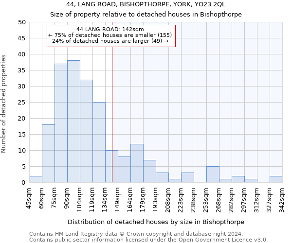44, LANG ROAD, BISHOPTHORPE, YORK, YO23 2QL: Size of property relative to detached houses in Bishopthorpe