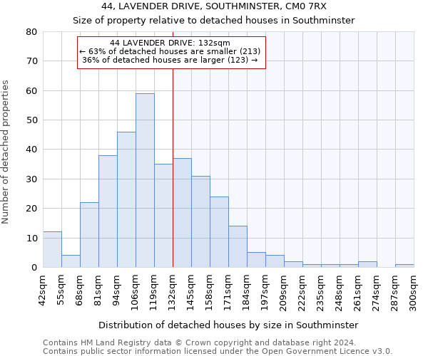 44, LAVENDER DRIVE, SOUTHMINSTER, CM0 7RX: Size of property relative to detached houses in Southminster