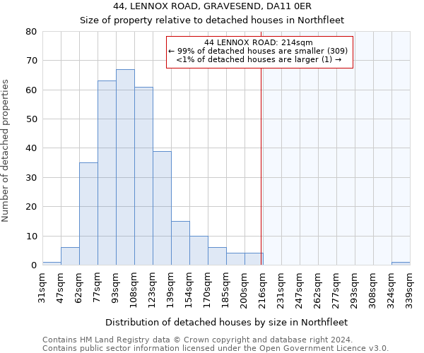 44, LENNOX ROAD, GRAVESEND, DA11 0ER: Size of property relative to detached houses in Northfleet