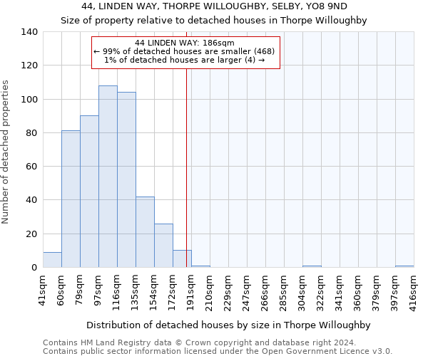44, LINDEN WAY, THORPE WILLOUGHBY, SELBY, YO8 9ND: Size of property relative to detached houses in Thorpe Willoughby