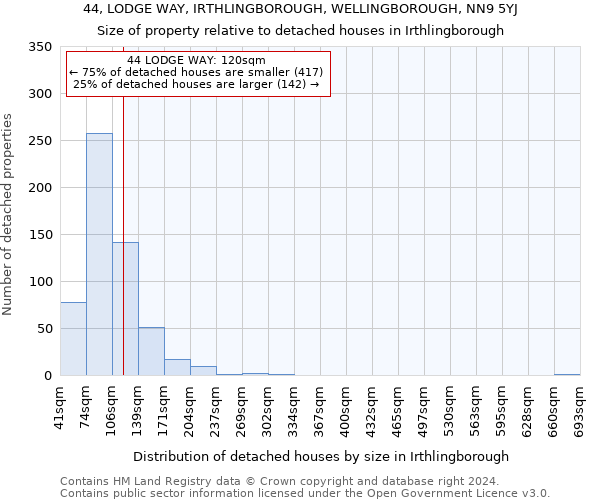 44, LODGE WAY, IRTHLINGBOROUGH, WELLINGBOROUGH, NN9 5YJ: Size of property relative to detached houses in Irthlingborough