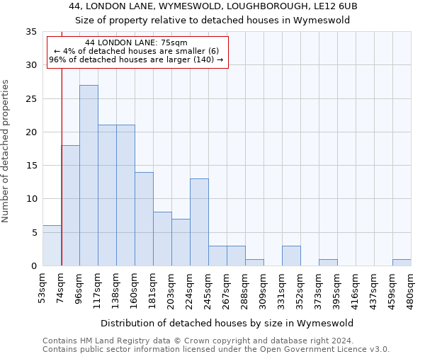 44, LONDON LANE, WYMESWOLD, LOUGHBOROUGH, LE12 6UB: Size of property relative to detached houses in Wymeswold