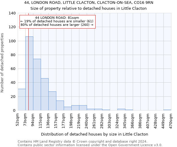 44, LONDON ROAD, LITTLE CLACTON, CLACTON-ON-SEA, CO16 9RN: Size of property relative to detached houses in Little Clacton