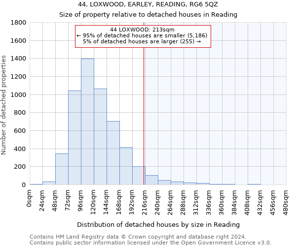 44, LOXWOOD, EARLEY, READING, RG6 5QZ: Size of property relative to detached houses in Reading