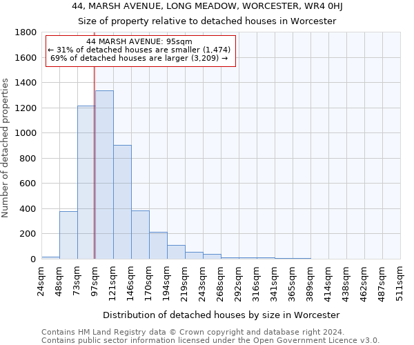 44, MARSH AVENUE, LONG MEADOW, WORCESTER, WR4 0HJ: Size of property relative to detached houses in Worcester