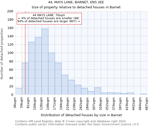 44, MAYS LANE, BARNET, EN5 2EE: Size of property relative to detached houses in Barnet