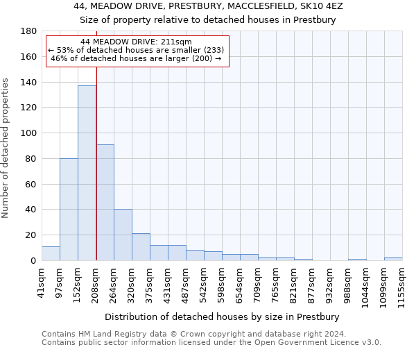 44, MEADOW DRIVE, PRESTBURY, MACCLESFIELD, SK10 4EZ: Size of property relative to detached houses in Prestbury