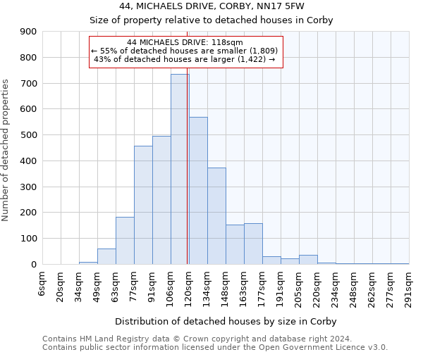 44, MICHAELS DRIVE, CORBY, NN17 5FW: Size of property relative to detached houses in Corby