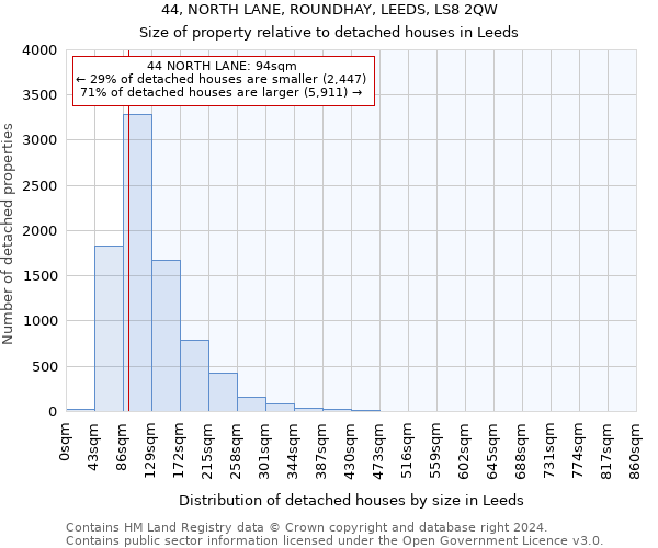 44, NORTH LANE, ROUNDHAY, LEEDS, LS8 2QW: Size of property relative to detached houses in Leeds