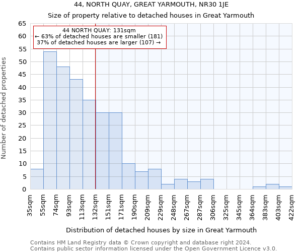 44, NORTH QUAY, GREAT YARMOUTH, NR30 1JE: Size of property relative to detached houses in Great Yarmouth