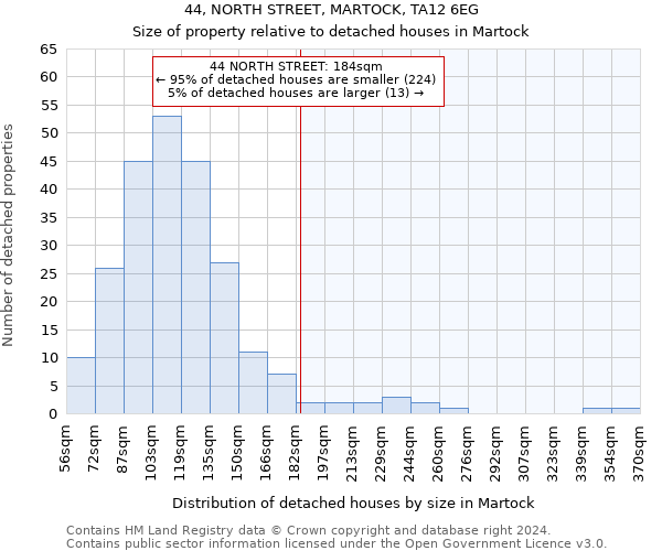 44, NORTH STREET, MARTOCK, TA12 6EG: Size of property relative to detached houses in Martock