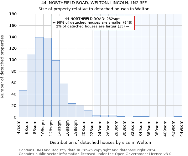 44, NORTHFIELD ROAD, WELTON, LINCOLN, LN2 3FF: Size of property relative to detached houses in Welton