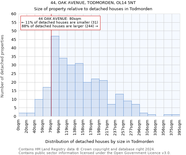 44, OAK AVENUE, TODMORDEN, OL14 5NT: Size of property relative to detached houses in Todmorden