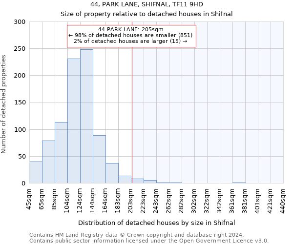 44, PARK LANE, SHIFNAL, TF11 9HD: Size of property relative to detached houses in Shifnal
