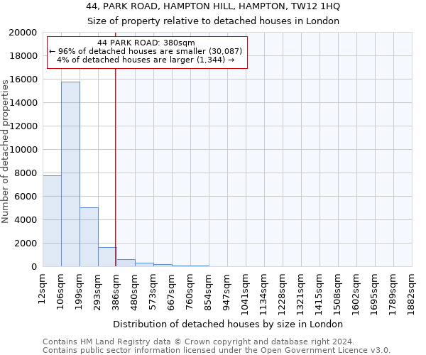 44, PARK ROAD, HAMPTON HILL, HAMPTON, TW12 1HQ: Size of property relative to detached houses in London