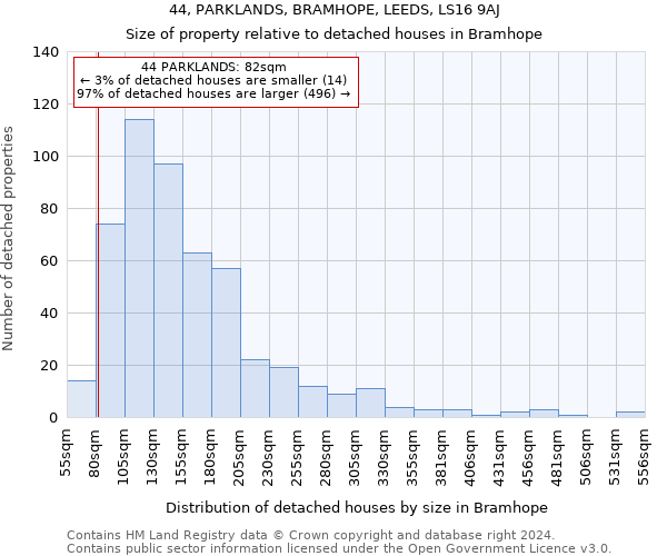 44, PARKLANDS, BRAMHOPE, LEEDS, LS16 9AJ: Size of property relative to detached houses in Bramhope