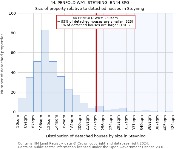 44, PENFOLD WAY, STEYNING, BN44 3PG: Size of property relative to detached houses in Steyning