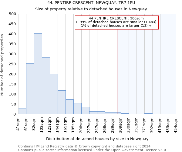 44, PENTIRE CRESCENT, NEWQUAY, TR7 1PU: Size of property relative to detached houses in Newquay