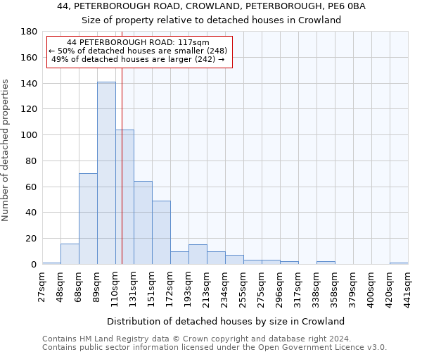 44, PETERBOROUGH ROAD, CROWLAND, PETERBOROUGH, PE6 0BA: Size of property relative to detached houses in Crowland