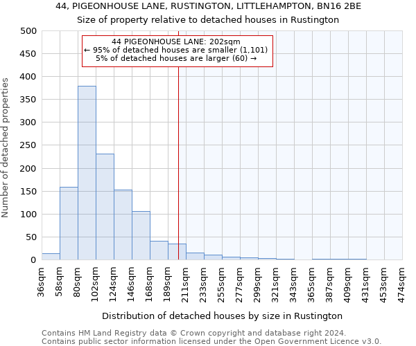 44, PIGEONHOUSE LANE, RUSTINGTON, LITTLEHAMPTON, BN16 2BE: Size of property relative to detached houses in Rustington