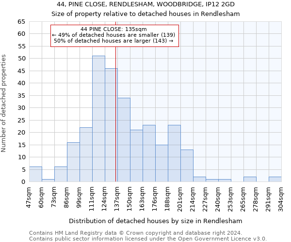 44, PINE CLOSE, RENDLESHAM, WOODBRIDGE, IP12 2GD: Size of property relative to detached houses in Rendlesham