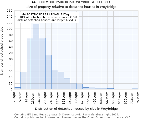 44, PORTMORE PARK ROAD, WEYBRIDGE, KT13 8EU: Size of property relative to detached houses in Weybridge