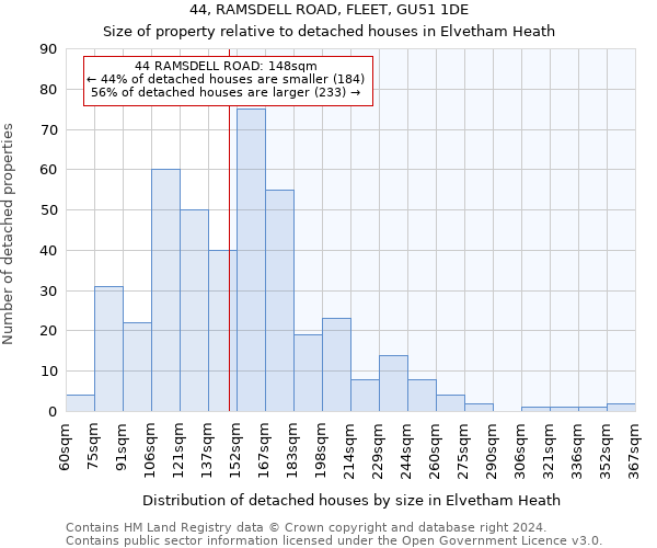 44, RAMSDELL ROAD, FLEET, GU51 1DE: Size of property relative to detached houses in Elvetham Heath