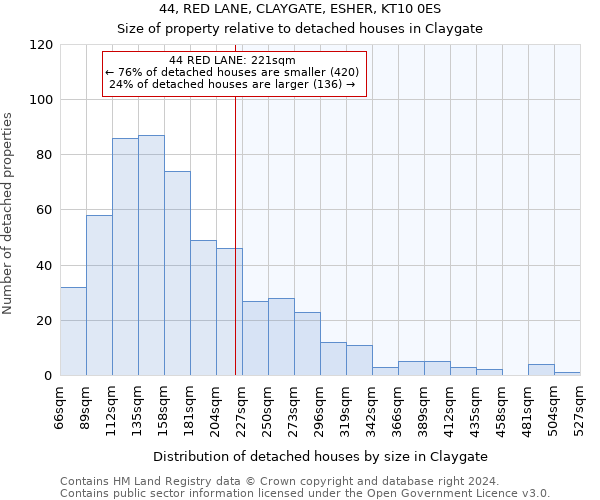 44, RED LANE, CLAYGATE, ESHER, KT10 0ES: Size of property relative to detached houses in Claygate