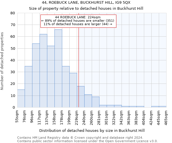 44, ROEBUCK LANE, BUCKHURST HILL, IG9 5QX: Size of property relative to detached houses in Buckhurst Hill
