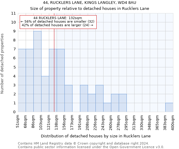 44, RUCKLERS LANE, KINGS LANGLEY, WD4 8AU: Size of property relative to detached houses in Rucklers Lane