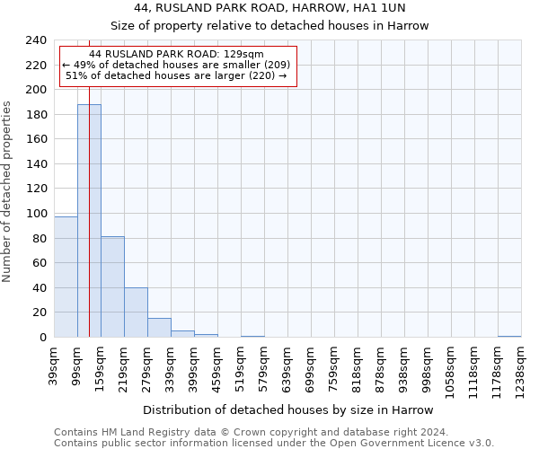 44, RUSLAND PARK ROAD, HARROW, HA1 1UN: Size of property relative to detached houses in Harrow