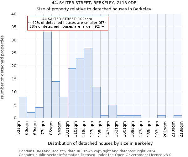 44, SALTER STREET, BERKELEY, GL13 9DB: Size of property relative to detached houses in Berkeley