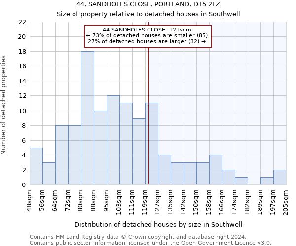 44, SANDHOLES CLOSE, PORTLAND, DT5 2LZ: Size of property relative to detached houses in Southwell