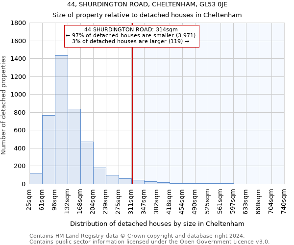 44, SHURDINGTON ROAD, CHELTENHAM, GL53 0JE: Size of property relative to detached houses in Cheltenham