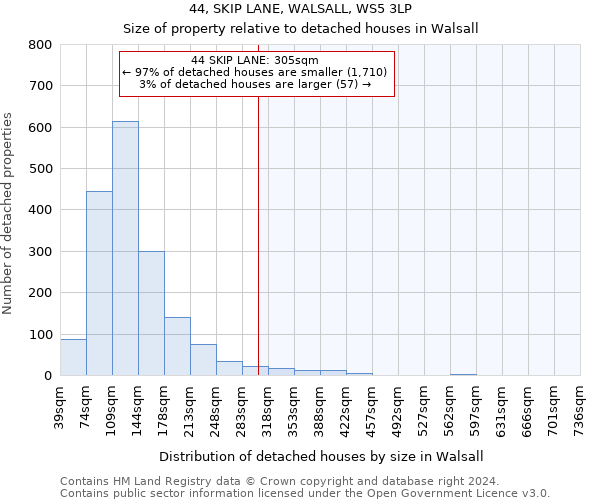 44, SKIP LANE, WALSALL, WS5 3LP: Size of property relative to detached houses in Walsall
