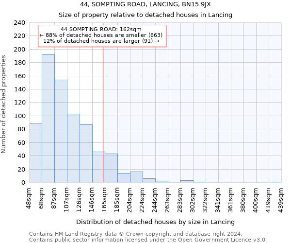 44, SOMPTING ROAD, LANCING, BN15 9JX: Size of property relative to detached houses in Lancing