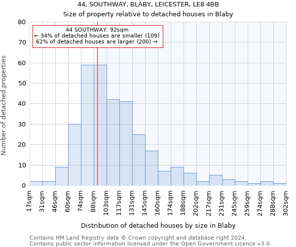 44, SOUTHWAY, BLABY, LEICESTER, LE8 4BB: Size of property relative to detached houses in Blaby