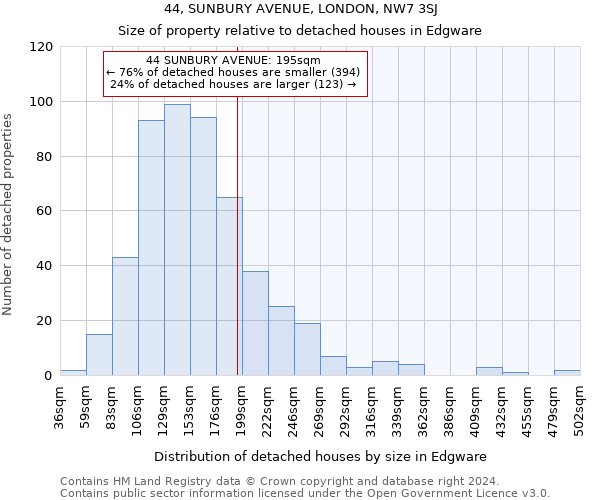 44, SUNBURY AVENUE, LONDON, NW7 3SJ: Size of property relative to detached houses in Edgware