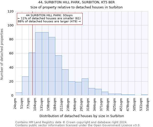 44, SURBITON HILL PARK, SURBITON, KT5 8ER: Size of property relative to detached houses in Surbiton
