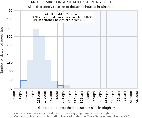 44, THE BANKS, BINGHAM, NOTTINGHAM, NG13 8BT: Size of property relative to detached houses in Bingham