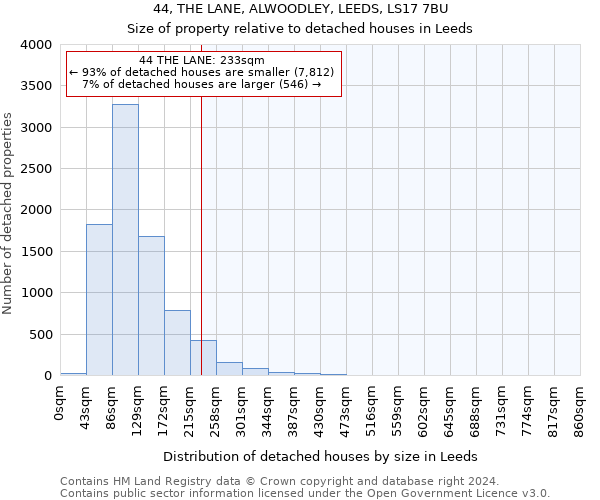 44, THE LANE, ALWOODLEY, LEEDS, LS17 7BU: Size of property relative to detached houses in Leeds