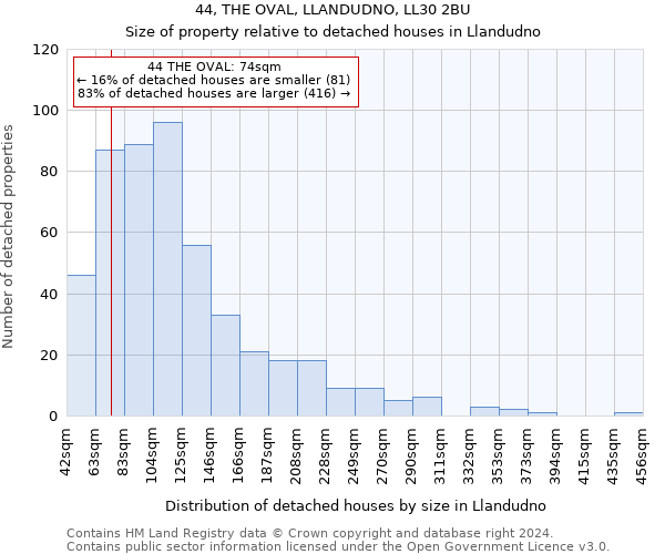 44, THE OVAL, LLANDUDNO, LL30 2BU: Size of property relative to detached houses in Llandudno