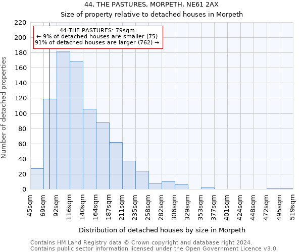 44, THE PASTURES, MORPETH, NE61 2AX: Size of property relative to detached houses in Morpeth