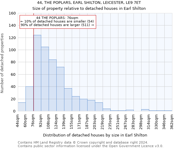 44, THE POPLARS, EARL SHILTON, LEICESTER, LE9 7ET: Size of property relative to detached houses in Earl Shilton