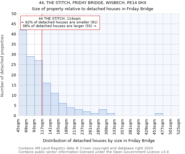 44, THE STITCH, FRIDAY BRIDGE, WISBECH, PE14 0HX: Size of property relative to detached houses in Friday Bridge