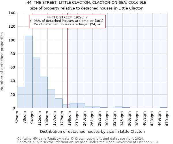 44, THE STREET, LITTLE CLACTON, CLACTON-ON-SEA, CO16 9LE: Size of property relative to detached houses in Little Clacton