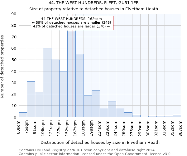 44, THE WEST HUNDREDS, FLEET, GU51 1ER: Size of property relative to detached houses in Elvetham Heath