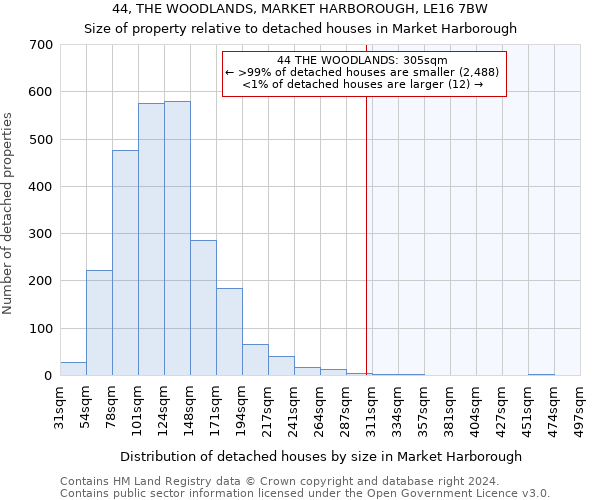 44, THE WOODLANDS, MARKET HARBOROUGH, LE16 7BW: Size of property relative to detached houses in Market Harborough