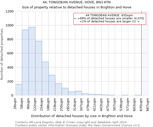44, TONGDEAN AVENUE, HOVE, BN3 6TN: Size of property relative to detached houses in Brighton and Hove
