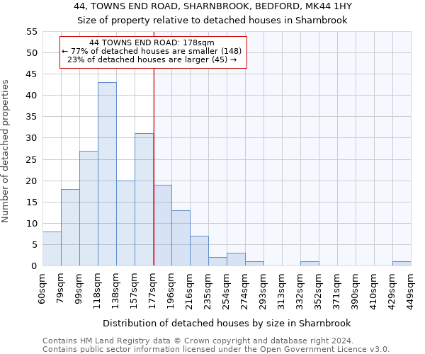 44, TOWNS END ROAD, SHARNBROOK, BEDFORD, MK44 1HY: Size of property relative to detached houses in Sharnbrook